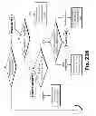 Fig. 101 - Layered request processing in a content delivery network (CDN)