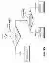 Fig. 102 - Layered request processing in a content delivery network (CDN)