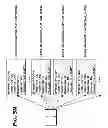 Fig. 30 - Layered request processing in a content delivery network (CDN)