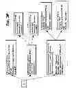 Fig. 32 - Layered request processing in a content delivery network (CDN)