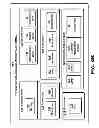 Fig. 34 - Layered request processing in a content delivery network (CDN)