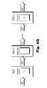 Fig. 54 - Layered request processing in a content delivery network (CDN)