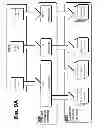 Fig. 55 - Layered request processing in a content delivery network (CDN)