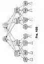 Fig. 60 - Layered request processing in a content delivery network (CDN)