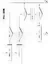Fig. 92 - Layered request processing in a content delivery network (CDN)
