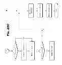 Fig. 93 - Layered request processing in a content delivery network (CDN)