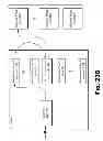 Fig. 95 - Layered request processing in a content delivery network (CDN)