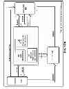Fig. 63 - Layered request processing with redirection and delegation in a content delivery network (CDN)