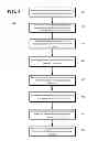 Fig. 05 - Device commissioning