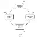 Fig. 07 - AUTOMATED CONFIGURATION PLANNING