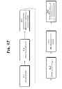 Fig. 86 - Configuring a content delivery network (CDN)