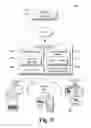 Fig. 10 - Application based hardware identifiers