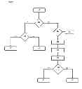 Fig. 05 - METHOD AND APPARATUS FOR DETERMINING DIGITAL MEDIA VISIBILITY
