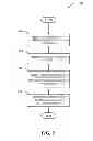 Fig. 09 - Exchange of server health and client information through headers for request management