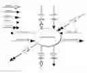Fig. 01 - Systems, methods, and devices for gradual invalidation of resources