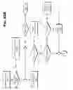 Fig. 91 - Systems, methods, and devices for gradual invalidation of resources