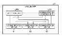 Fig. 01 - CALCULATOR, COMMUNICATION CONTROL METHOD, AND COMPUTER-READABLE RECORDING MEDIUM
