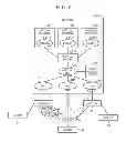 Fig. 07 - CALCULATOR, COMMUNICATION CONTROL METHOD, AND COMPUTER-READABLE RECORDING MEDIUM
