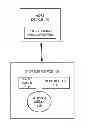 Fig. 01 - Methods and systems for provisioning a bootable image on to an external drive