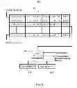 Fig. 06 - Sequential location accesses in an active memory device