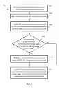 Fig. 08 - Sequential location accesses in an active memory device