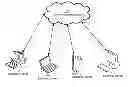 Fig. 01 - Application programming interfaces for data synchronization with online storage systems