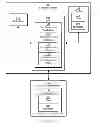Fig. 03 - Application programming interfaces for data synchronization with online storage systems