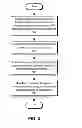 Fig. 04 - Application programming interfaces for data synchronization with online storage systems