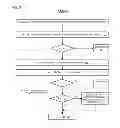 Fig. 04 - Power state synchronization in a multi-core processor