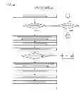 Fig. 05 - Power state synchronization in a multi-core processor