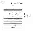 Fig. 06 - Power state synchronization in a multi-core processor