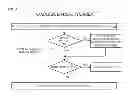 Fig. 09 - Power state synchronization in a multi-core processor
