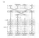 Fig. 10 - Power state synchronization in a multi-core processor