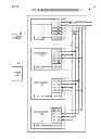 Fig. 12 - Power state synchronization in a multi-core processor
