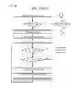 Fig. 13 - Power state synchronization in a multi-core processor