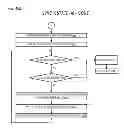 Fig. 14 - Power state synchronization in a multi-core processor