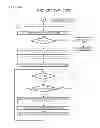 Fig. 15 - Power state synchronization in a multi-core processor