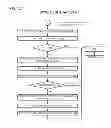 Fig. 20 - Power state synchronization in a multi-core processor