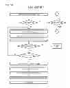 Fig. 25 - Power state synchronization in a multi-core processor