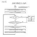 Fig. 27 - Power state synchronization in a multi-core processor