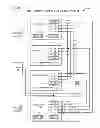 Fig. 31 - Power state synchronization in a multi-core processor