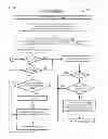 Fig. 33 - Power state synchronization in a multi-core processor