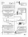 Fig. 04 - Cascading failover of blade servers in a data center