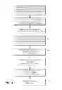 Fig. 04 - Split Brain Detection and Recovery System
