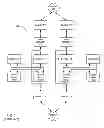 Fig. 02 - Routing of communications to one or more processors performing one or more services according to a load balancing function