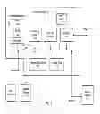 Fig. 03 - Routing of communications to one or more processors performing one or more services according to a load balancing function