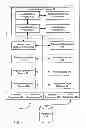 Fig. 05 - Routing of communications to one or more processors performing one or more services according to a load balancing function