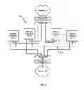 Fig. 09 - Routing of communications to one or more processors performing one or more services according to a load balancing function