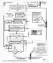 Fig. 05 - Cascading failover of blade servers in a data center