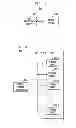 Fig. 06 - VALIDATING OPERATION OF SYSTEM-ON-CHIP CONTROLLER FOR STORAGE DEVICE USING PROGRAMMABLE STATE MACHINE